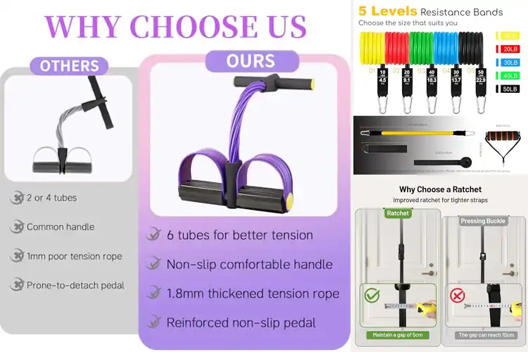 Detailed view of Best Portable Resistance Band System