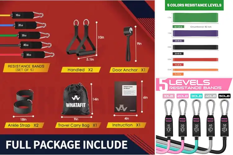 Detailed view of Best Resistance Band Set For Full Body